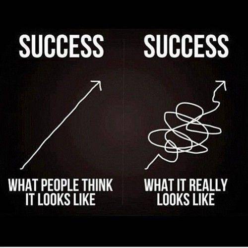 what success actually looks like